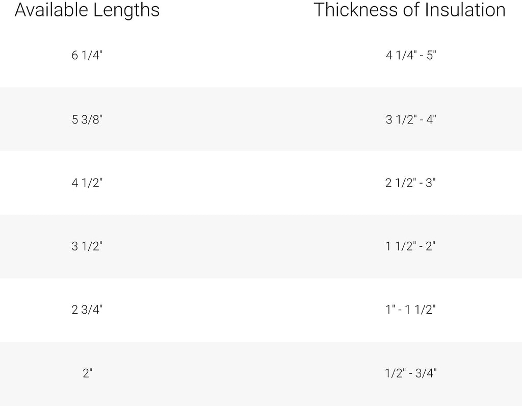 Trufast Heavy-Duty Plastic Insulation Masonry Fasteners - Durable Anchors for Securely Mounting on Brick, Concrete, and Stone Walls - Ideal for Home and Commercial Use (50, 3-1/2')