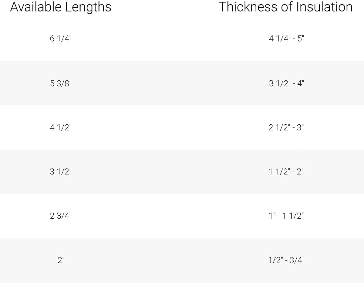 Trufast Heavy-Duty Plastic Insulation Masonry Fasteners - Durable Anchors for Securely Mounting on Brick, Concrete, and Stone Walls - Ideal for Home and Commercial Use (50, 3-1/2')