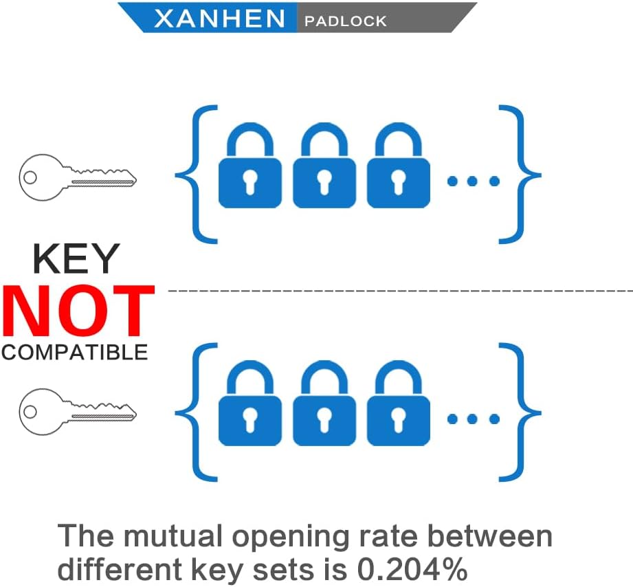 Keyed Alike Laminated Steel Padlocks, Standard Shackle, for Hasp, Shed, Fence, Storage Locker, School, Gym (100 Pack)