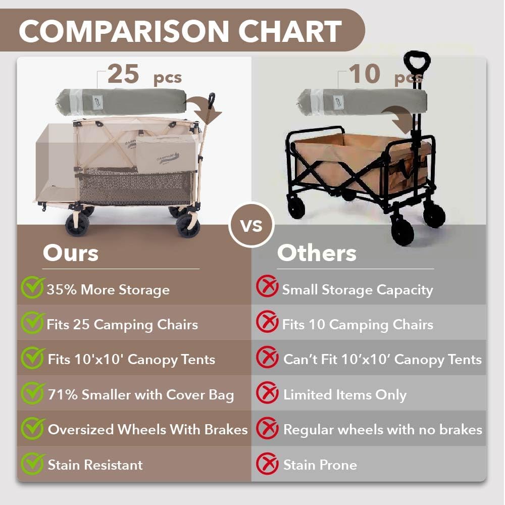 Camphor Designs 400L Collapsible Folding Double Decker Beach Wagon |Heavy Duty Utility Cart Extender|Supports 450lbs|All-Terrain Big Wheels with Breaks for Sports Camping (Beige/Beige)