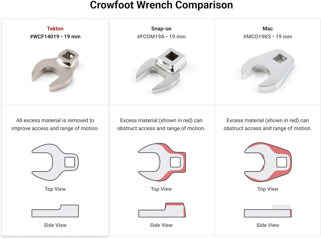 TEKTON 3/8 Inch Drive Crowfoot Wrench Set with Rack, 30-Piece (5/16-1 in., 8-24 mm) | WCF95301 | Made in USA
