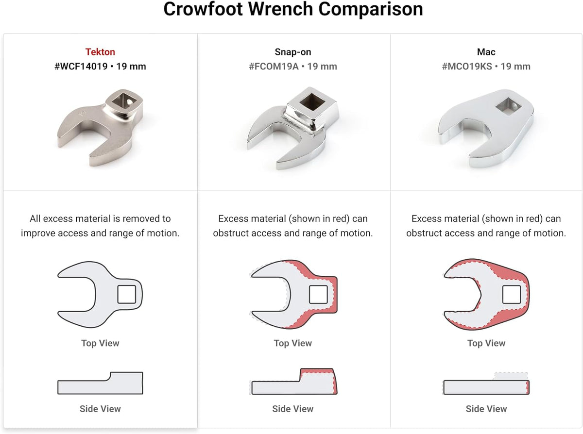 TEKTON 3/8 Inch Drive Crowfoot Wrench Set with Rack, 30-Piece (5/16-1 in., 8-24 mm) | WCF95301 | Made in USA