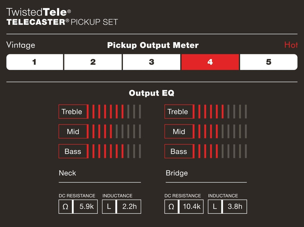 Fender Custom Shop Twisted Tele Pickups