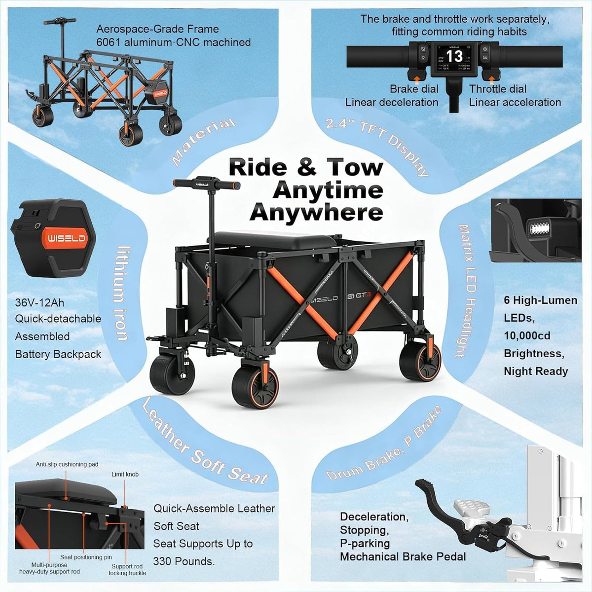 WISELD GT3 Electric Wagon Cart with 2 Seats, Dymanic Load 551LBS/Static 771LBS, All Terrain Wagon, 2 Modes, Reverse Function, Precision Steering, for Shopping, Sports, Garden, Camping