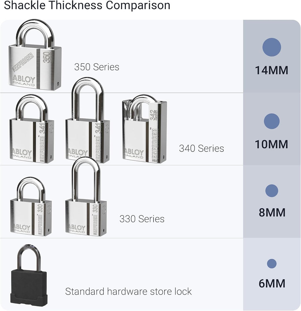ENFORCER ABLOY 350-25 Heavy-Duty Padlock - 9/16' (14mm) Thick Shackle (Oversized), 1' Short Clearance, 2.27' Hardened Steel Body - Disc Detainer Anti-Cut Lock for Rail, Trailers, Containers