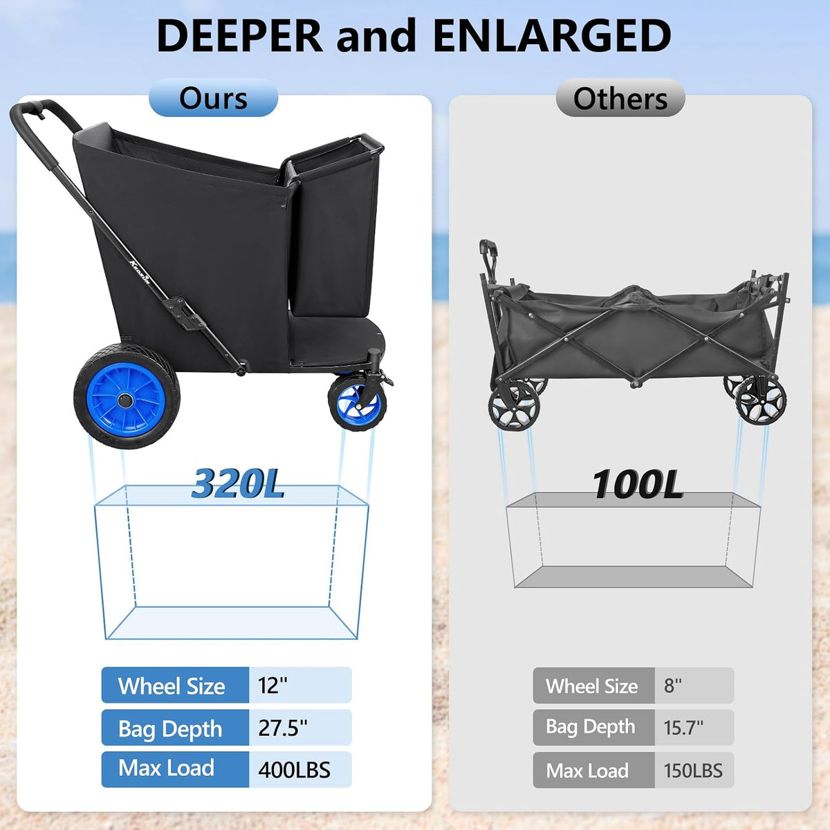 KEDSUM 11.3 Cu.Ft. 400LBS Upgrade Huge Beach Wagon with Big Wheels for Sand, 12' All-Terrain Rubber Wheels Beach Cart, Collapsible Wagon for Sand for Camping, Outdoor, Shopping, One-Click Foldable
