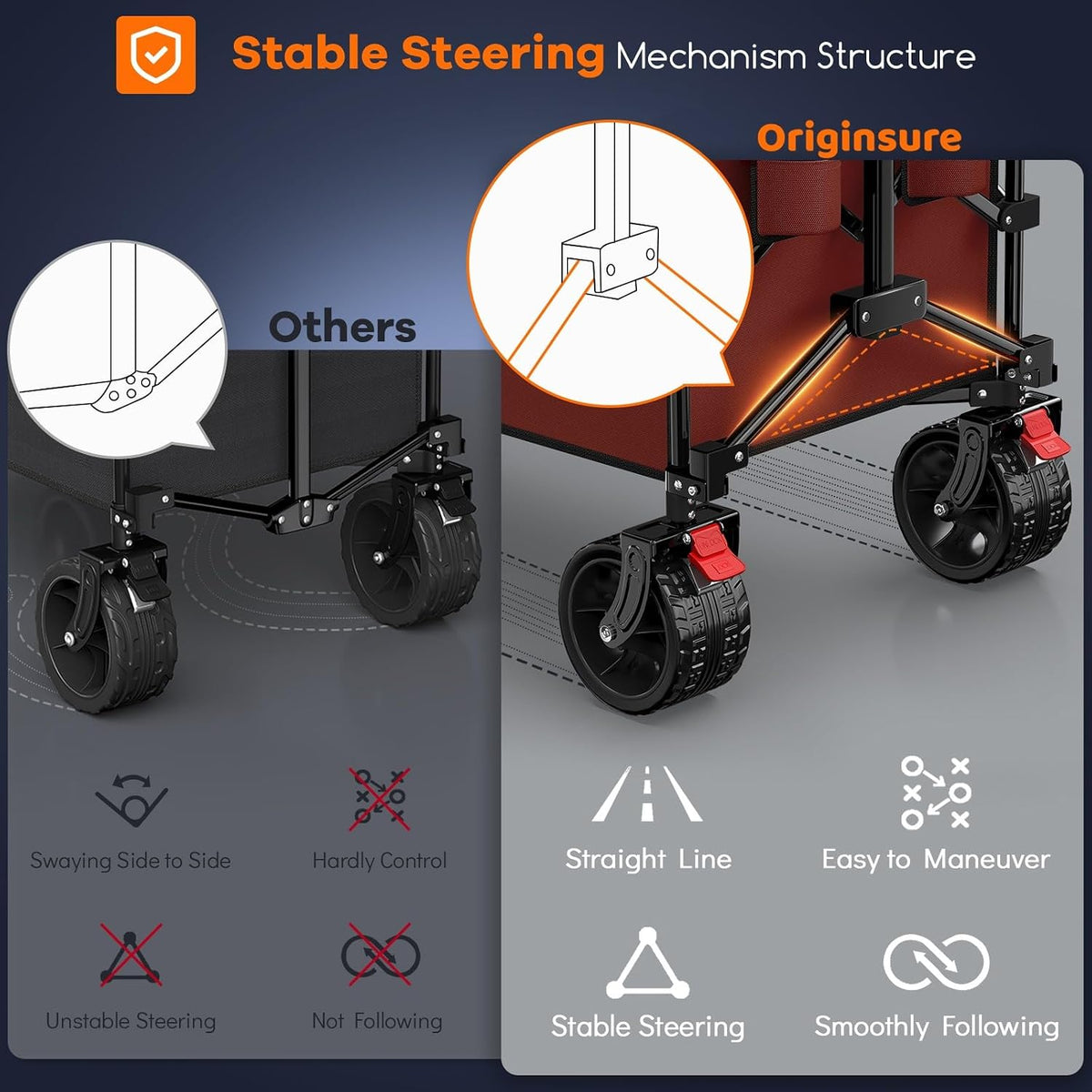 Originsure 48' L Collapsible Wagon Cart Foldable, 560lbs Weight Capacity 300L Heavy Duty Folding Beach Wagons with Big All-Terrain Wheels, Utility Carts for Groceries, Shopping, Camping, Sports-red