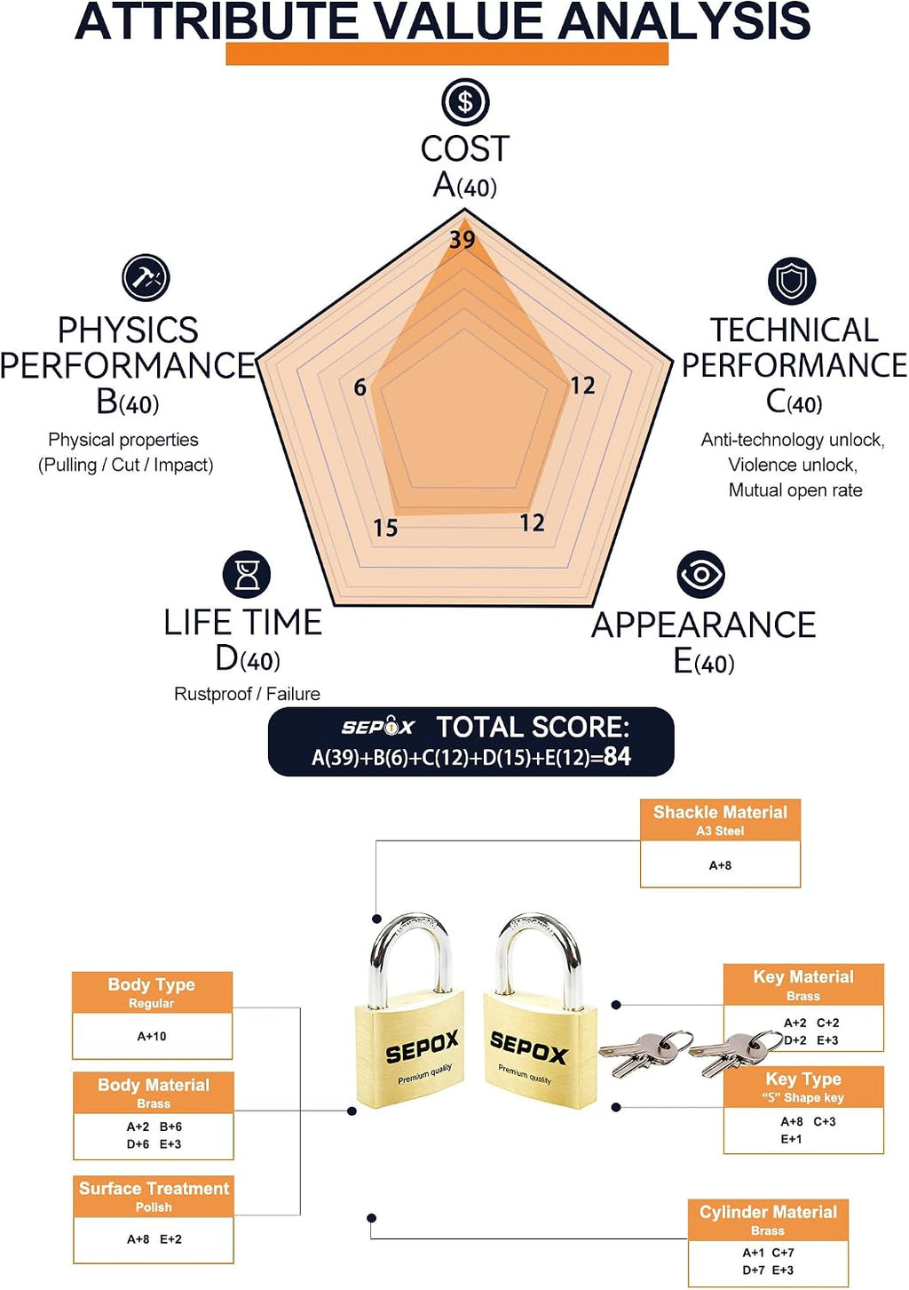 SEPOX® 36 Pcs Pack Solid Brass Padlock with Same Keys 48 Pcs, Heavy Duty & Compact Waterproof Body 40mm 1-9/16',Small Lock & Key with Big Handle, Keyed Alike for School Gym Locker, Hasp, Tool Box