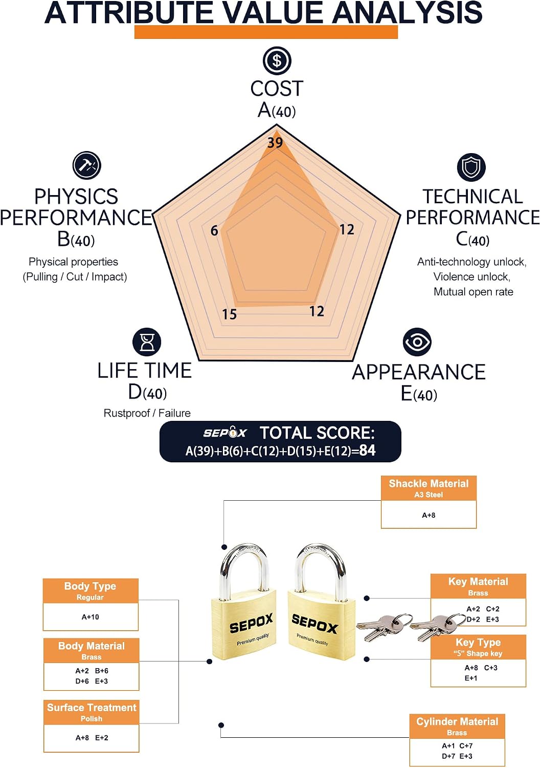 SEPOX® 36 Pcs Pack Solid Brass Padlock with Same Keys 48 Pcs, Heavy Duty & Compact Waterproof Body 40mm 1-9/16',Small Lock & Key with Big Handle, Keyed Alike for School Gym Locker, Hasp, Tool Box
