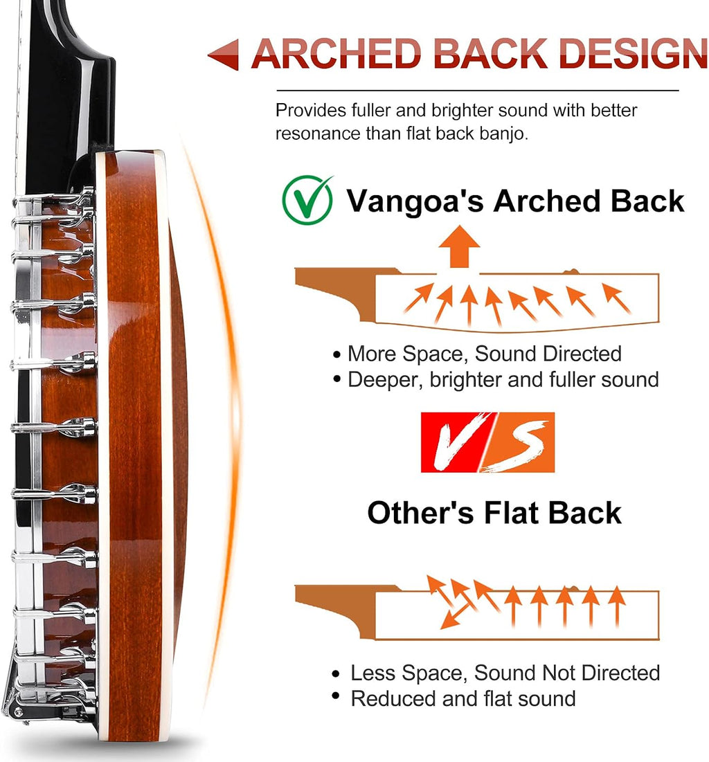 Vangoa LEFT-HANDED Banjo 5 String Mahogany Open Back Banjo with Resonator, Remo Drum Head, Geared 5th String Beginner Kit with Manual, Full Size
