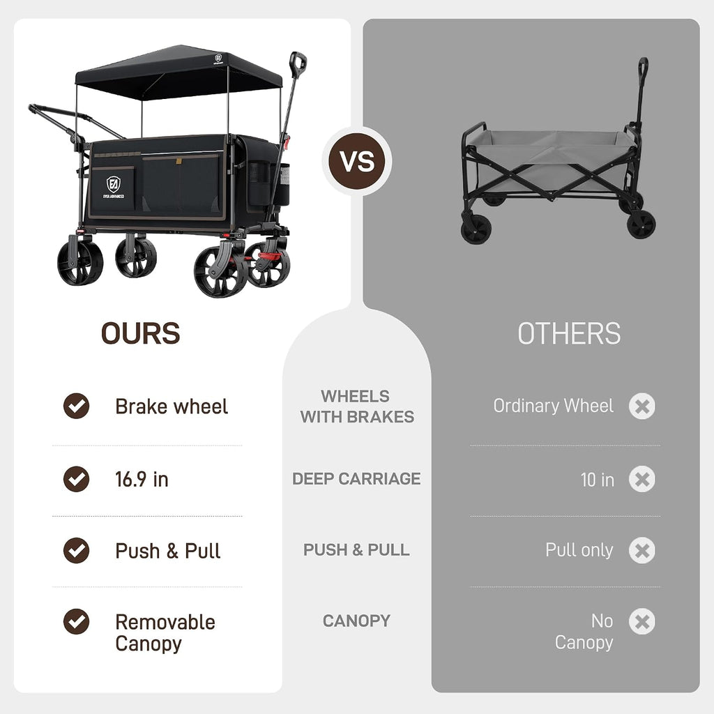 EVER ADVANCED Folding Push Wagon with Canopy, Portable Shopping Cart with Brakes, Collapsible Wagon Cart with All-Terrain Big Wheels for Camping, Beach, Sports