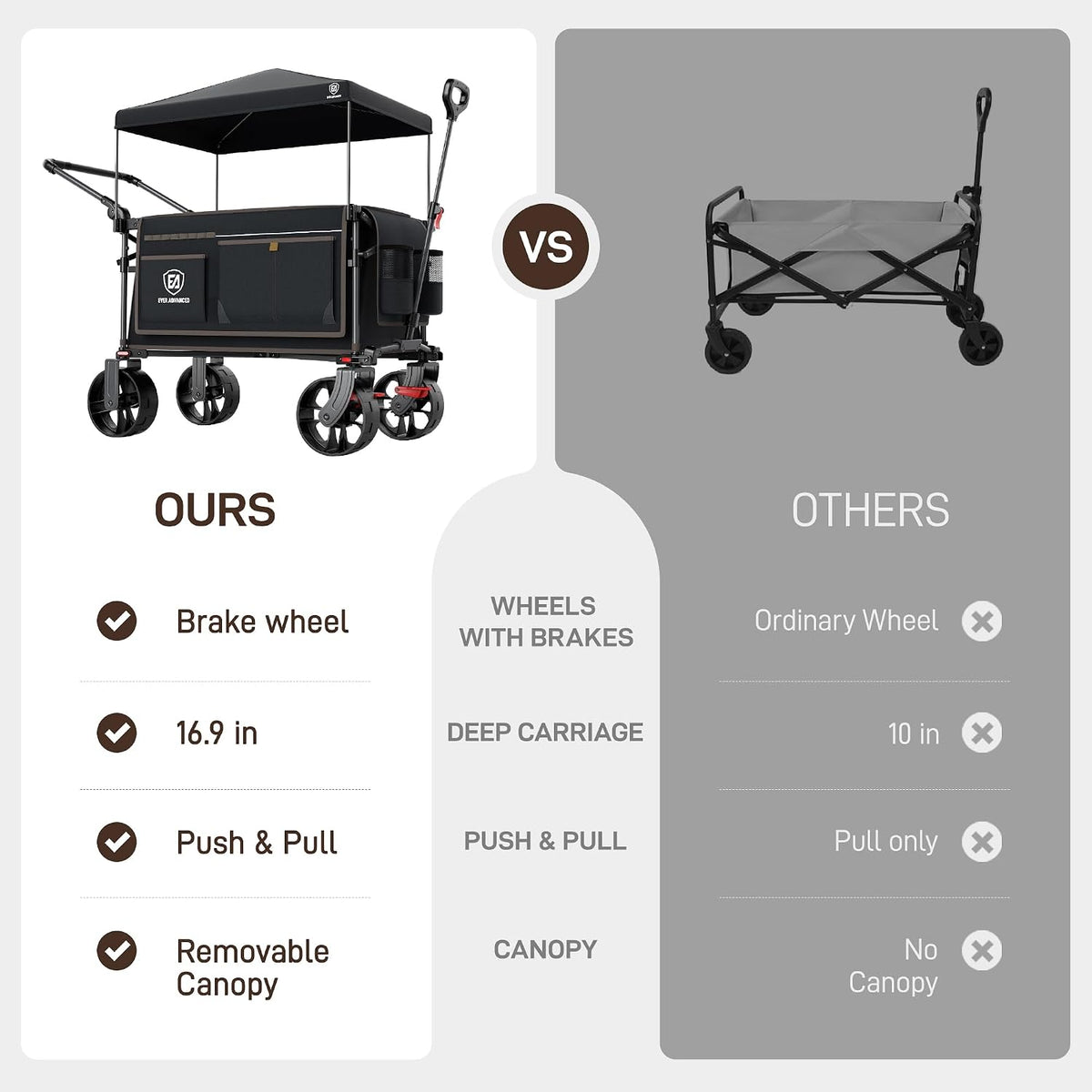 EVER ADVANCED Folding Push Wagon with Canopy, Portable Shopping Cart with Brakes, Collapsible Wagon Cart with All-Terrain Big Wheels for Camping, Beach, Sports