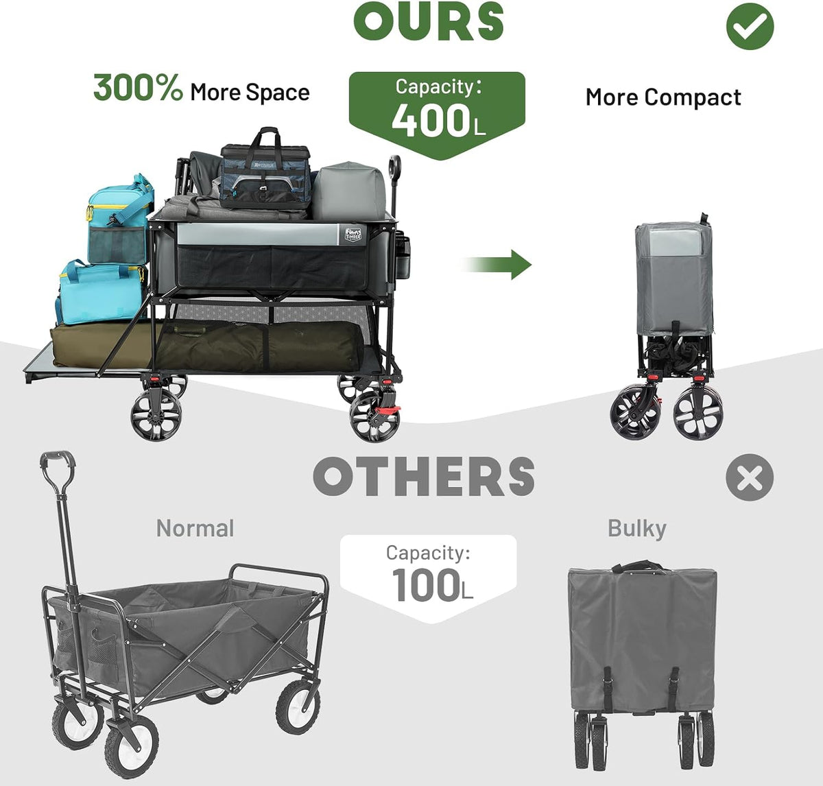 TIMBER RIDGE 400L Large Capacity Folding Double Decker Wagon with Brakes, 54' Extra Long Extender Wagon Cart, 450lbs Heavy Duty Collapsible Cart, All-Terrain Big Wheels for Camping, Sports, Shopping