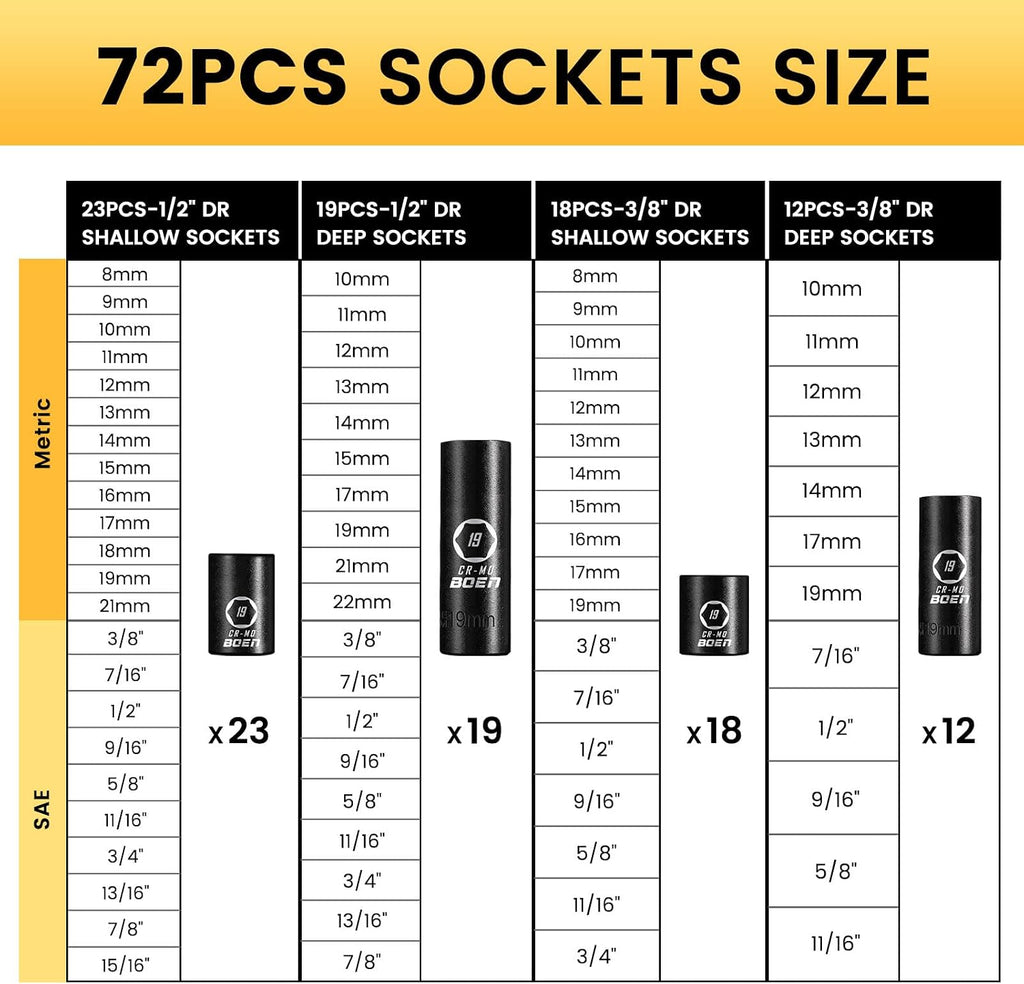boen 119 Piece Impact Socket Set, 1/2' & 3/8' Drive Socket Set Deep/Shallow SAE/Metric, Cr-MO & S2, 6 Point, Impact Bit, Allen Sockets Included