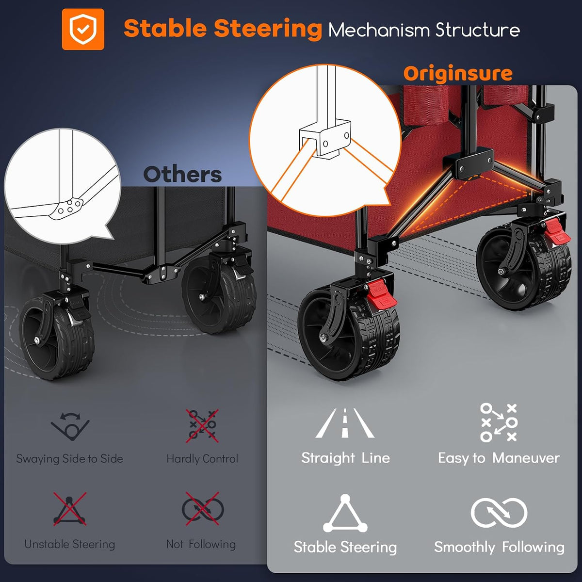 Originsure 48' L Collapsible Wagon Cart Foldable, 560lbs Weight Capacity 300L Heavy Duty Folding Beach Wagons with Big All-Terrain Wheels, Utility Carts for Groceries, Camping, Sports - Grey&Red
