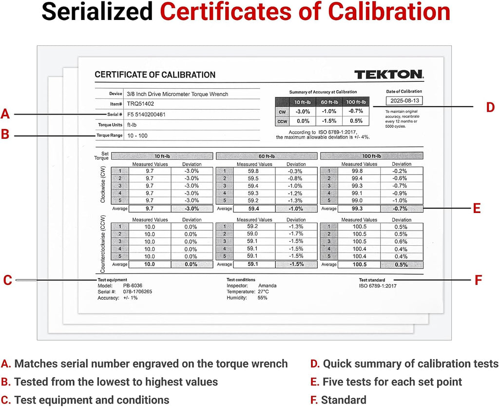 TEKTON 1/4, 3/8, 1/2 Inch Drive 90-Tooth Dual-Direction Micrometer Torque Wrench Set, 3-Piece (20-200 in-lb, 10-100 ft-lb, 40-200 ft-lb) | TRQ95901
