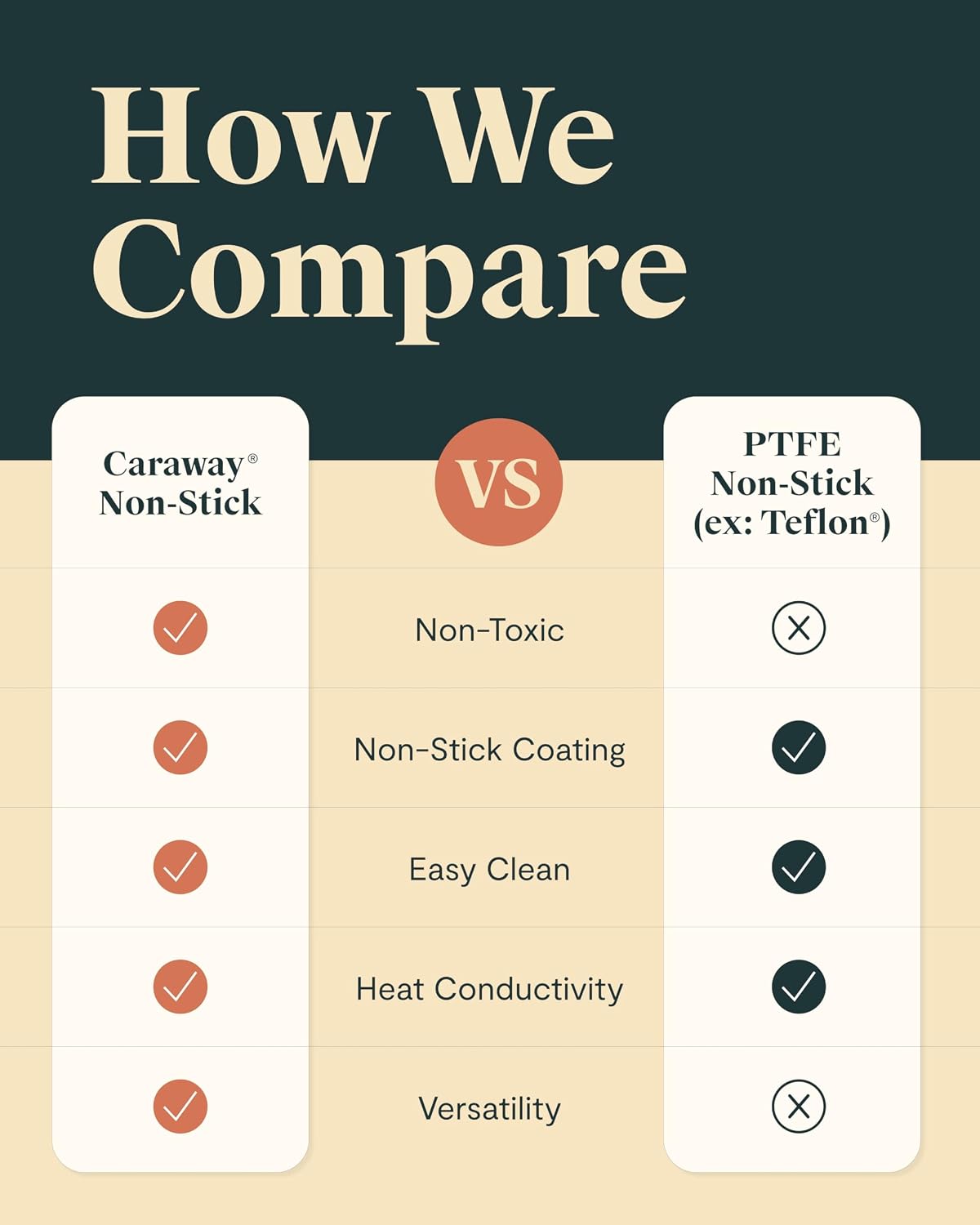 Caraway Square Cookware Set - Square Pans Set - Perfect for Griddling, Toasting, Searing, Roasting, and More - Non-Stick Ceramic Coated Pans - Non Toxic, PTFE & PFOA Free - Gray