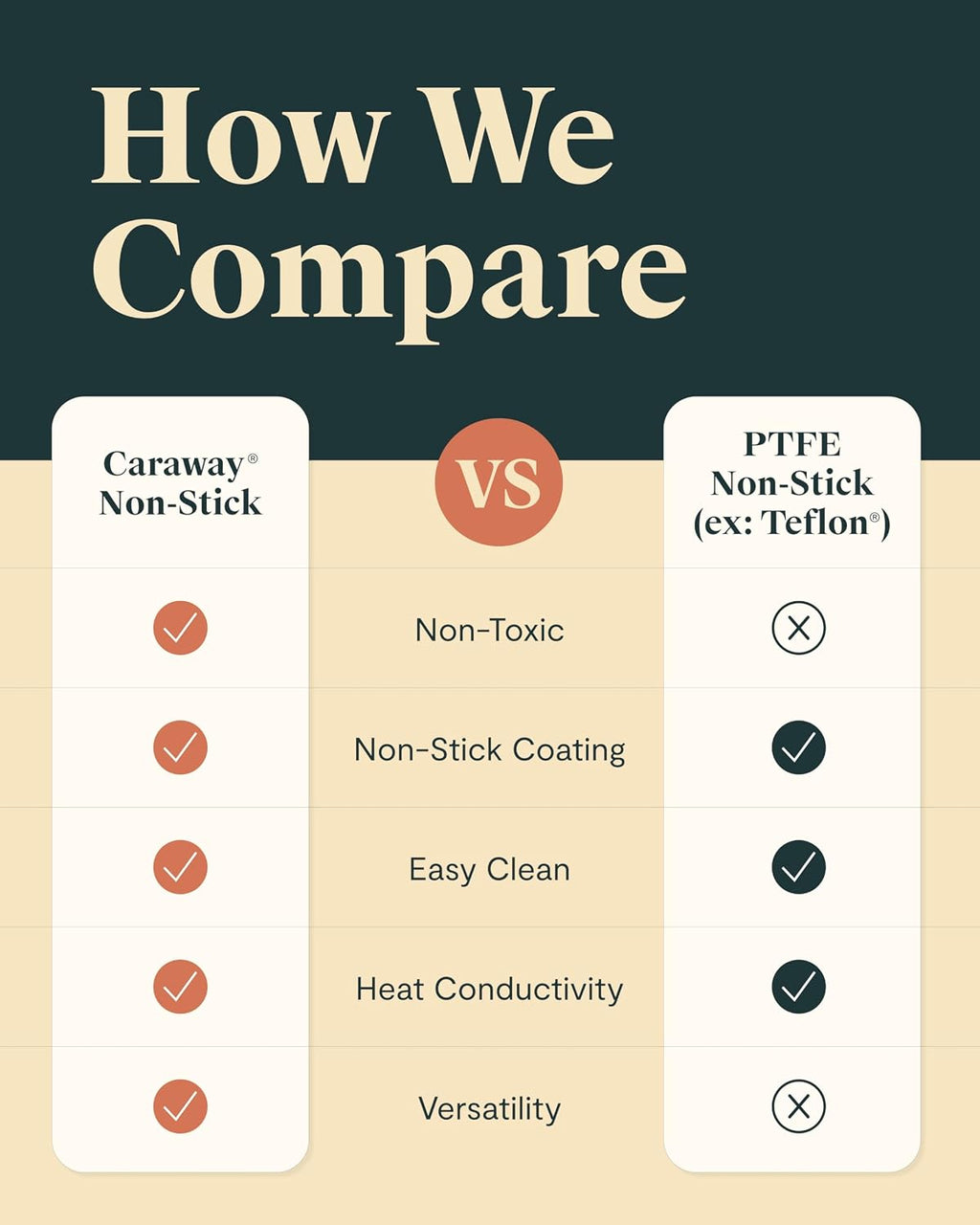Caraway Square Cookware Set - Square Pans Set - Perfect for Griddling, Toasting, Searing, Roasting, and More - Non-Stick Ceramic Coated Pans - Non Toxic, PTFE & PFOA Free - Black