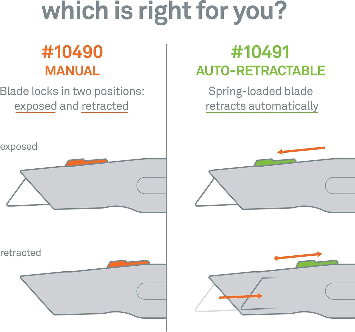Slice 10491 Metal-Handle Utility Knife, Finger Friendly Ceramic Blade, Auto Retracts for Safety, Heavy Metal Handle, Comfortable Grip, Stores Extra Blade, Ambidextrous, Easy Blade Change - 6 Pack