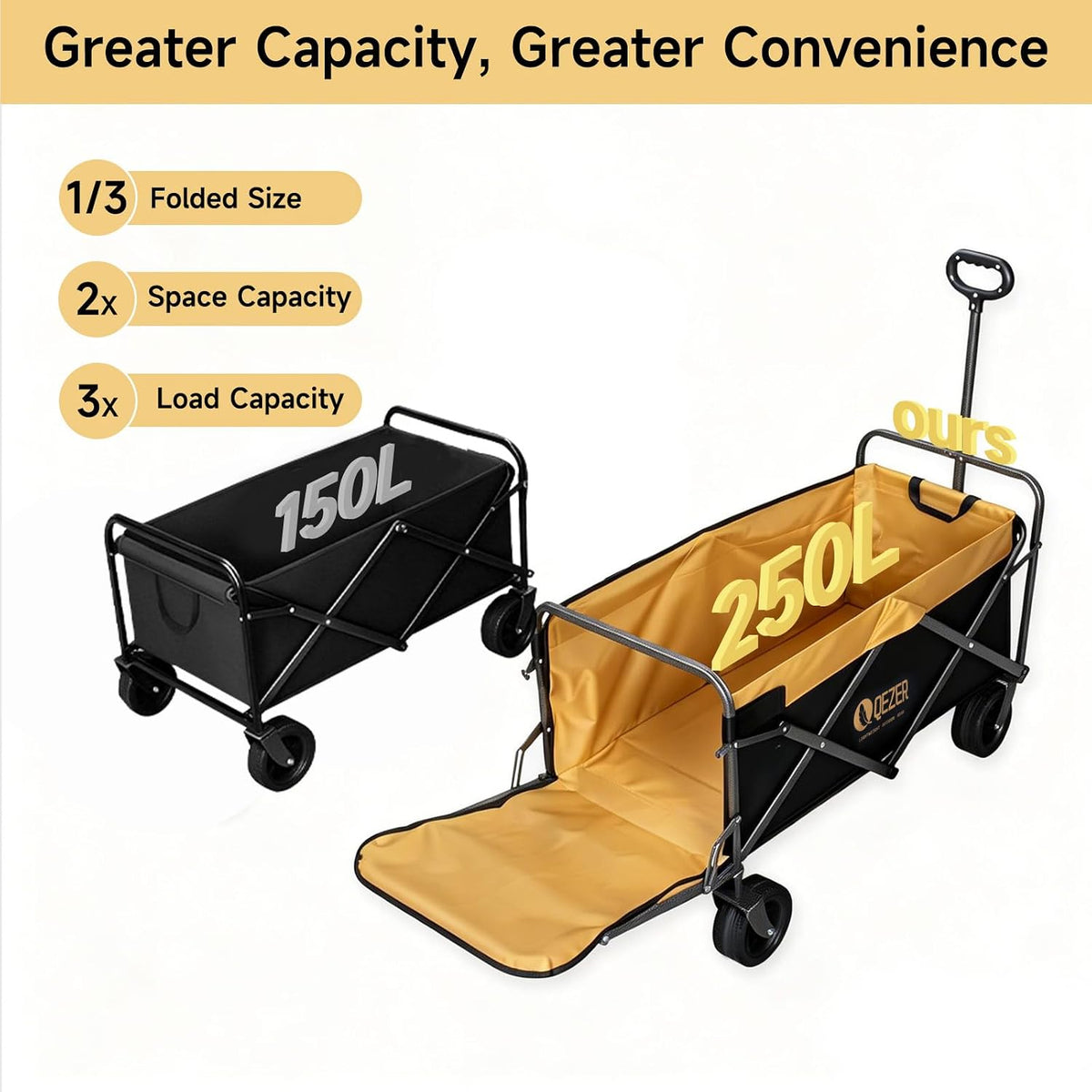56' Large Collapsible Folding Wagon with Tailgate and Brake, 600LBS Heavy Duty Utility Cart, 250L Large All-Terrain Beach Wagon for Camping Garden Shopping Grocery Sports (Yellow, 250L)