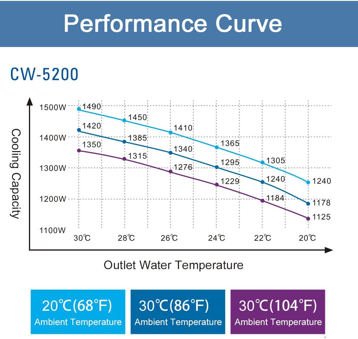 S&A Genuine CW-5200DH（Upgraded 5200DG） Water Chiller Duty Free for CO2 Laser Engraving Cutting Water Cooling Shipping From US