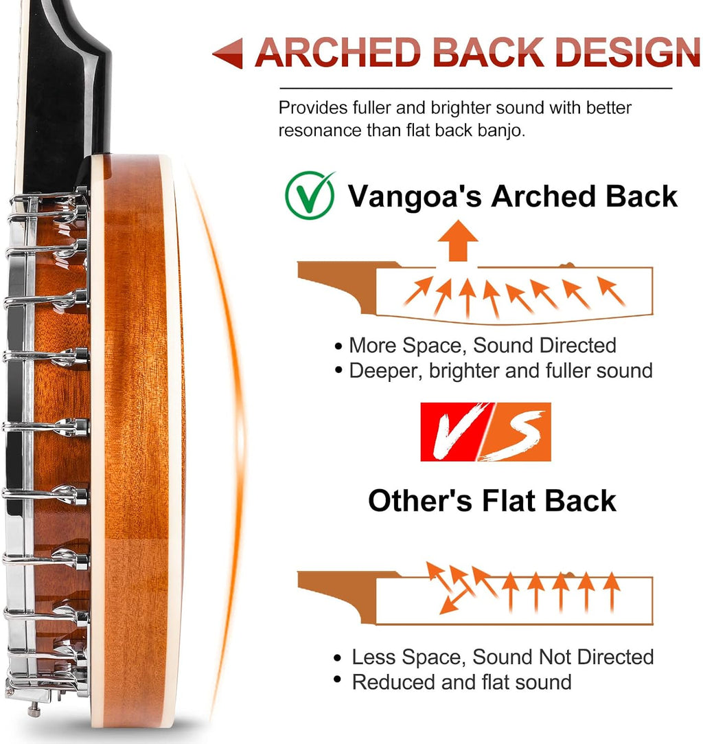 Vangoa Banjo 5 String Beginner Full Size Kit, Remo Head 24 Bracket Open Back Banjo Set with Resonator Starter Kit Gift Choice for Adults Youth Teen Beginner