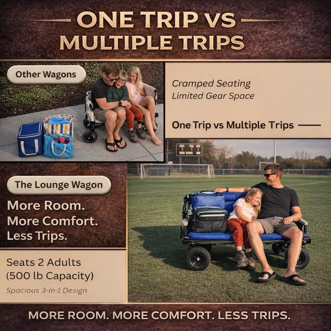 Lounge Wagon Patented 3-in-1 Wagon with Seats & Shade for Sports Families – Converts from Utility Wagon to 2-Person Chair – Beach, Soccer, Baseball & Camping (Umbrella Sold Separately)