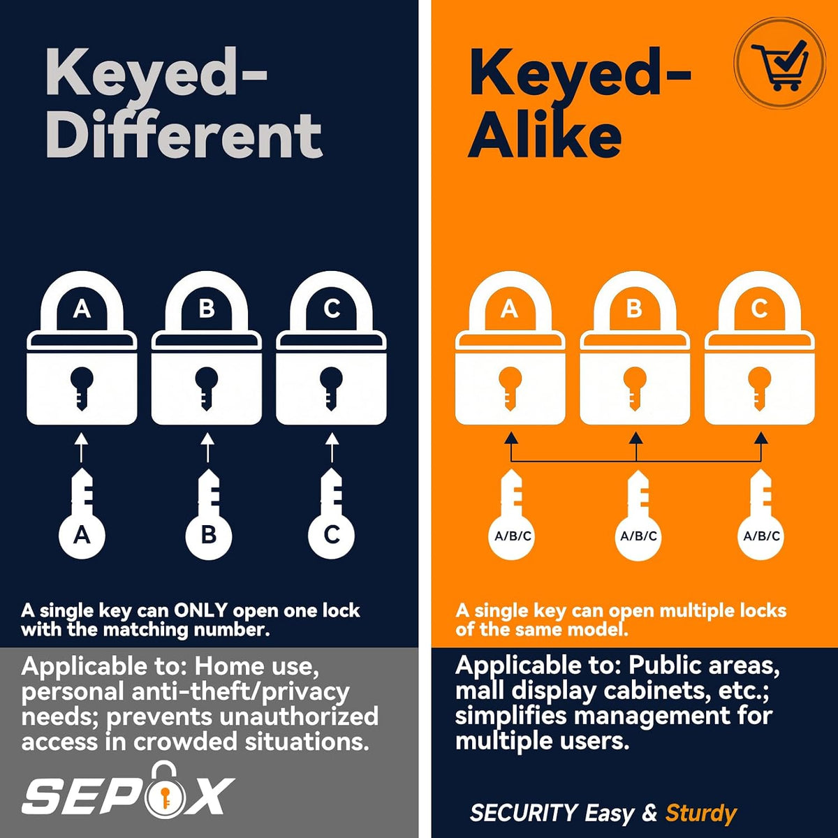 SEPOX® 36 Pcs Pack Solid Brass Padlock with Same Keys 48 Pcs, Heavy Duty & Compact Waterproof Body 40mm 1-9/16',Small Lock & Key with Big Handle, Keyed Alike for School Gym Locker, Hasp, Tool Box