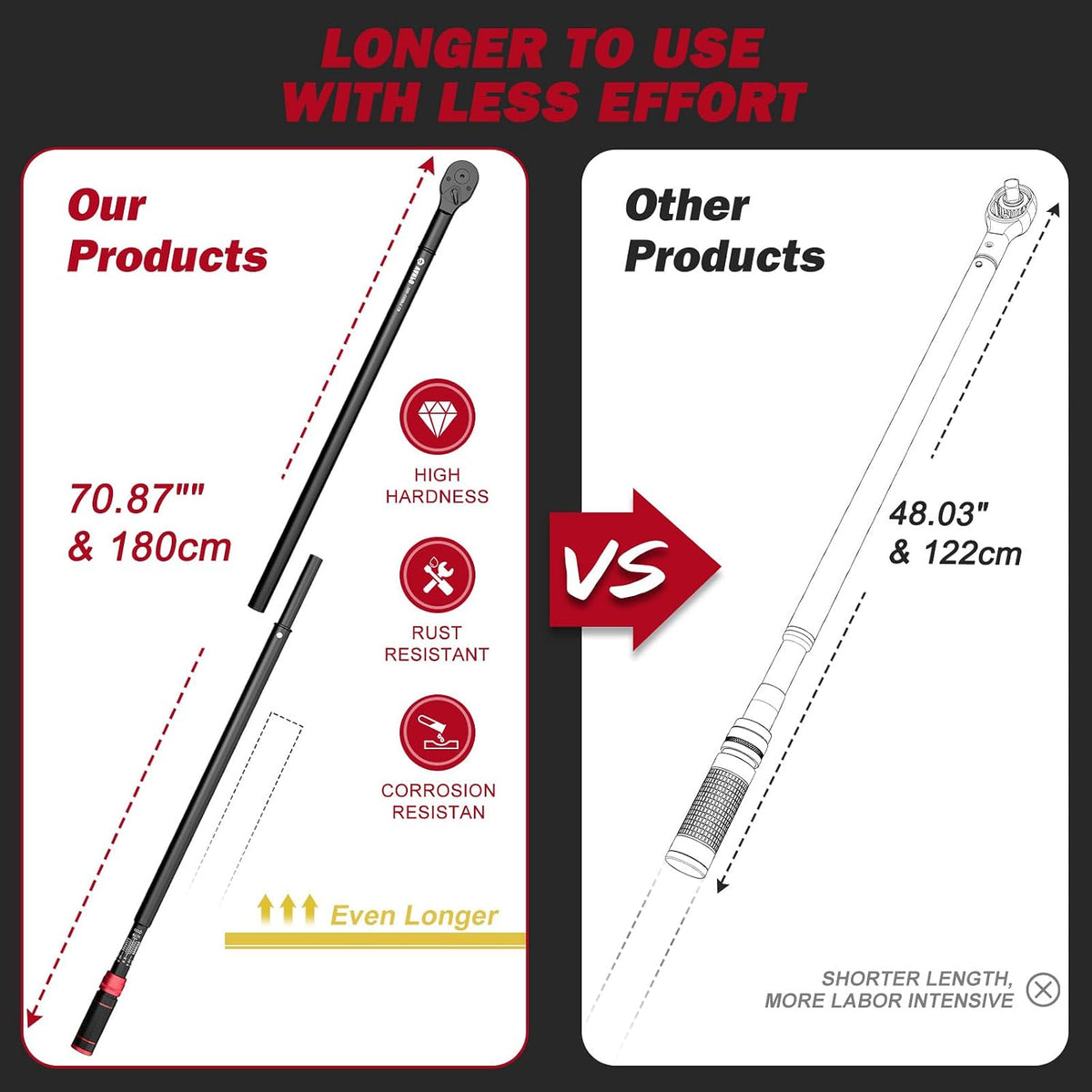 VANPO 1-inch Drive Click Torque Wrench, 200-1500 Ft-Lb/ 271.0-2032.5 Nm, 70.87' Length, 24-Tooth, Heavy-Duty Torque Wrench Set with Hex Key for Construction Equipment & Large Engines