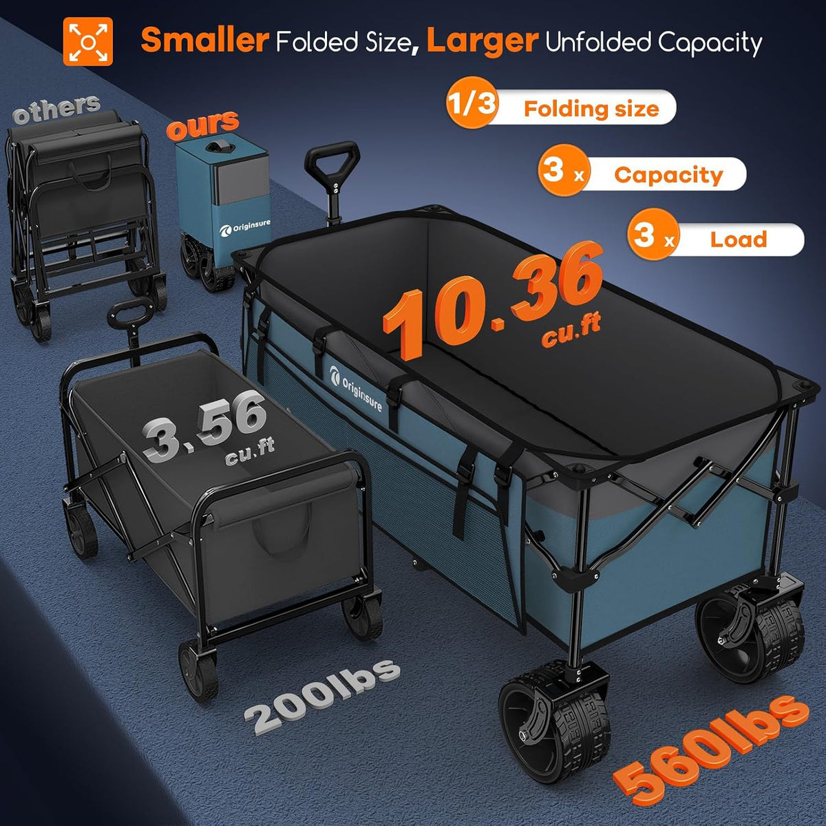 Originsure 48' L Collapsible Wagon Cart Foldable, 560lbs Weight Capacity 300L Heavy Duty Folding Beach Wagons with Big All-Terrain Wheels, Utility Carts for Groceries, Camping, Sports - Grey&Blue