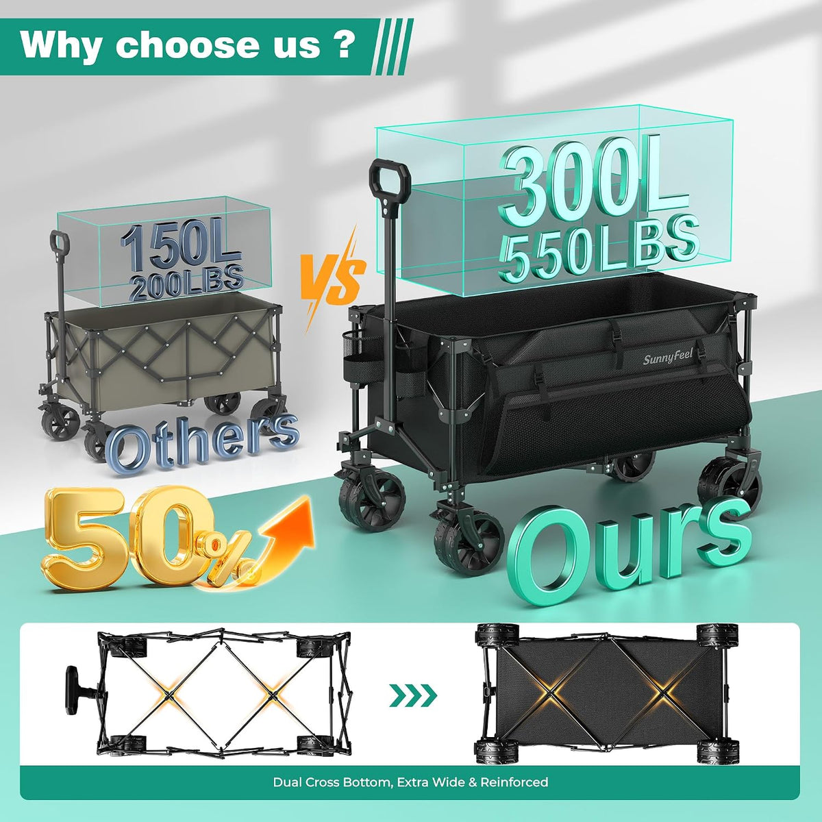 SUNNYFEEL 300L Wagon Cart Foldable - 550LBS Heavy Duty Collapsible Wagon with Big All-Terrain Wheels & Brakes, Extra Large Folding Utility Wagon for Camping, Grocery, Sports, Garden, Beach, Black