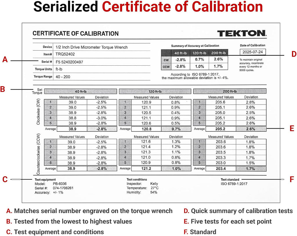 TEKTON 1/2 Inch Drive 90-Tooth Dual-Direction Micrometer Torque Wrench (40-200 ft-lb) | TRQ52402
