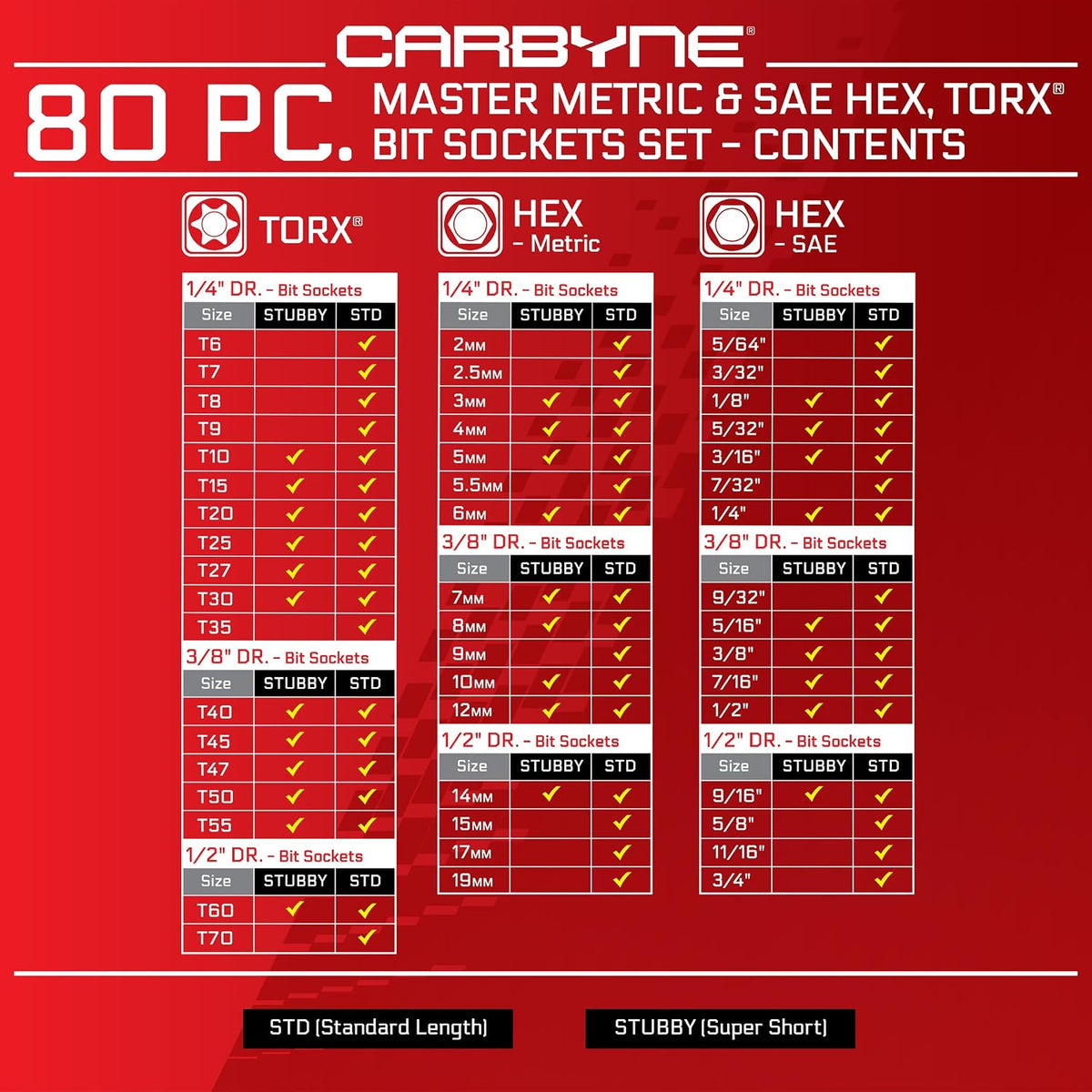 CARBYNE 80-Piece Master Torx, SAE Hex (Allen) and Metric Hex (Allen) Bit Socket Set with 30 Stubby Low Profile Super Short, S2 Steel Bits, CrV Sockets, 1/4 3/8 1/2 in. Drive, Durable Case