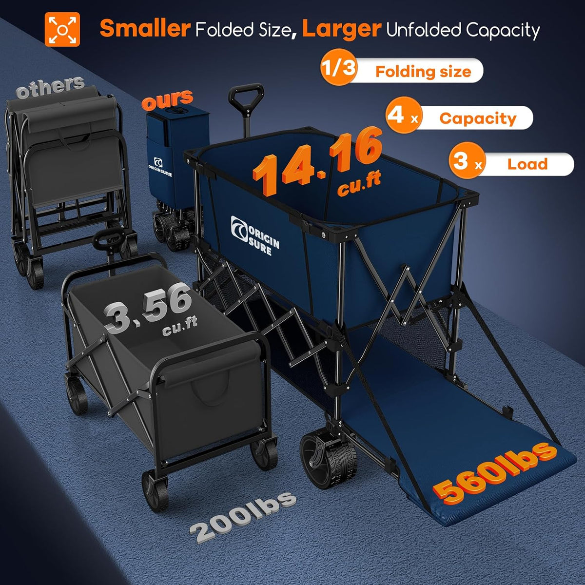 Originsure 400L Double Decker Wagon Collapsible with 54' L Tailgate, 560lbs Heavy Duty Carts Foldable, Extra Large Folding Beach Wagon with Big All-Terrain Wheels for Camping, Sports, Groceries, Blue