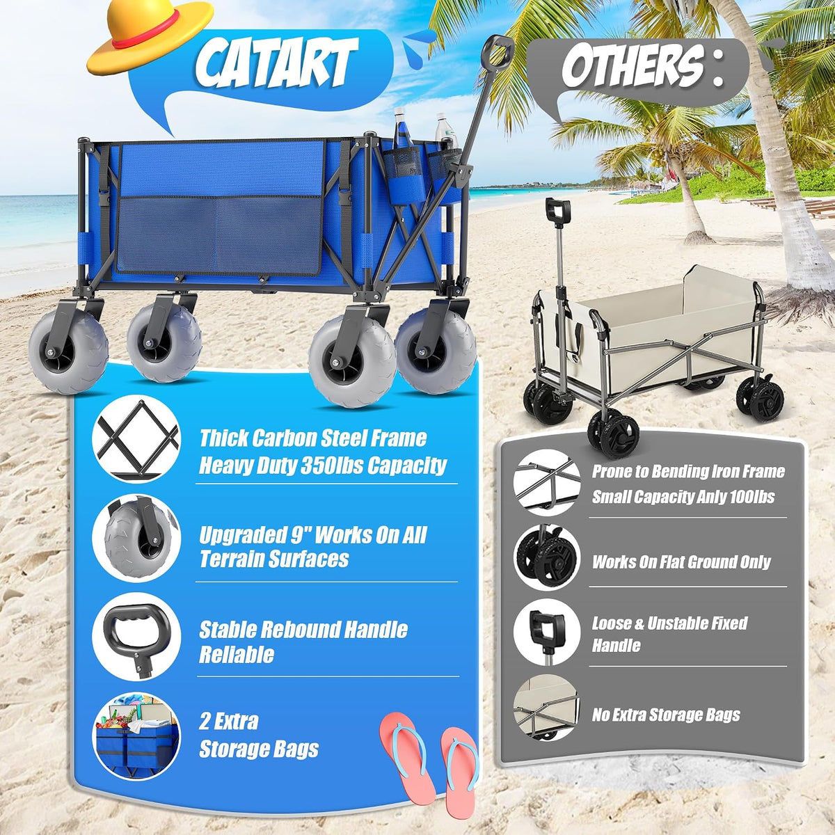 Beach Wagon with Big Wheels for Sand, 350lbs Heavy Duty Folding Wagon, Oversized 180L, 9' PVC All-Terrain Wheels, Adjustable Handle, Cooler & Storage Bags for Beach, Camping & Outdoor Sports (Blue)