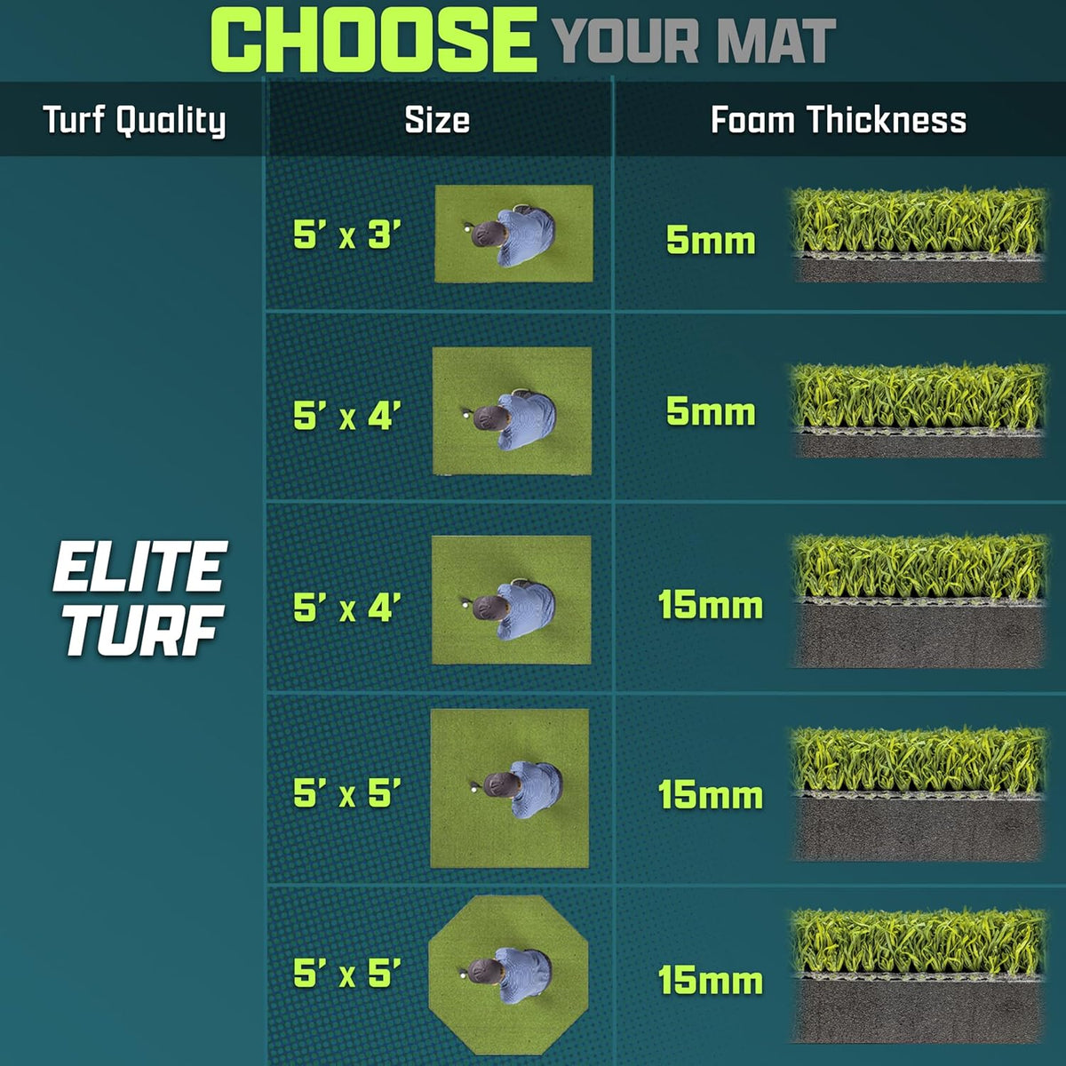 GoSports Elite Golf Hitting Mat for Indoor and Outdoor Practice - Withstands Thousands of Shots - Heavy-Duty Turf Driving Range Mats Works with Golf Simulators - Includes 3 tees - Choose Your Size